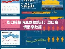 周口疫情消息数据统计：周口疫情消息数据