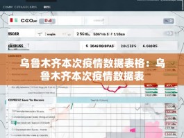 乌鲁木齐本次疫情数据表格：乌鲁木齐本次疫情数据表