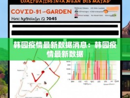 韩园疫情最新数据消息：韩园疫情最新数据