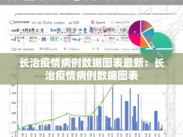 长治疫情病例数据图表最新：长治疫情病例数据图表