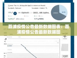 荔浦疫情公告最新数据图表：荔浦疫情公告最新数据图