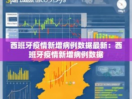 西班牙疫情新增病例数据最新：西班牙疫情新增病例数据