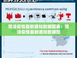 菏泽疫情最新通知数据图表：菏泽疫情最新通知数据图
