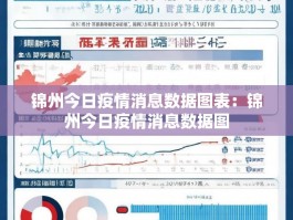 锦州今日疫情消息数据图表：锦州今日疫情消息数据图