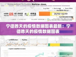 宁德昨天的疫情数据图表最新：宁德昨天的疫情数据图表