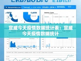 宣威今天疫情数据统计表：宣威今天疫情数据统计