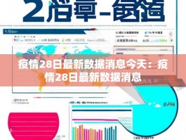 疫情28日最新数据消息今天：疫情28日最新数据消息