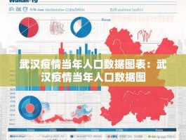 武汉疫情当年人口数据图表：武汉疫情当年人口数据图