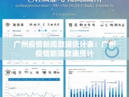 广州疫情新闻数据统计表：广州疫情新闻数据统计