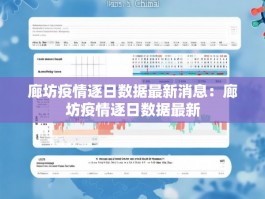 廊坊疫情逐日数据最新消息：廊坊疫情逐日数据最新