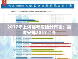 2017年上海高考成绩分布表；高考安排2017上海