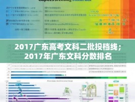 2017广东高考文科二批投档线；2017年广东文科分数排名