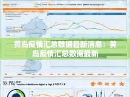 黄岛疫情汇总数据最新消息：黄岛疫情汇总数据最新