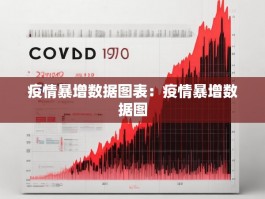 疫情暴增数据图表：疫情暴增数据图