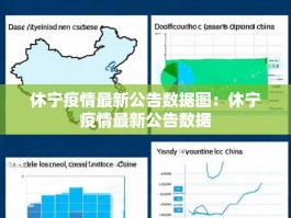 休宁疫情最新公告数据图：休宁疫情最新公告数据