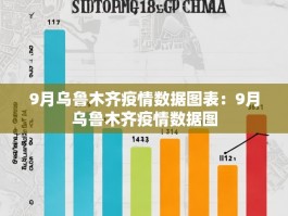 9月乌鲁木齐疫情数据图表：9月乌鲁木齐疫情数据图