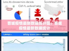 晋城疫情最新数据统计图：晋城疫情最新数据统计