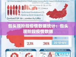 包头现阶段疫情数据统计：包头现阶段疫情数据
