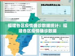 福建各区疫情确诊数据统计：福建各区疫情确诊数据