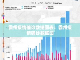 霸州疫情确诊数据图表：霸州疫情确诊数据图