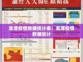 龙潭疫情数据统计表：龙潭疫情数据统计