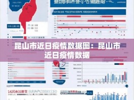 昆山市近日疫情数据图：昆山市近日疫情数据