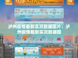 泸州疫情最新实况数据图片：泸州疫情最新实况数据图