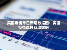 美国疫情单日新增数据图：美国疫情单日新增数据