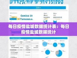 每日疫情盐城数据统计表：每日疫情盐城数据统计