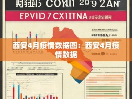 西安4月疫情数据图：西安4月疫情数据