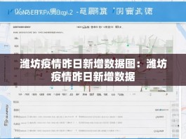 潍坊疫情昨日新增数据图：潍坊疫情昨日新增数据