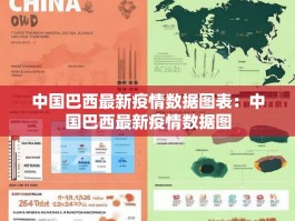 中国巴西最新疫情数据图表：中国巴西最新疫情数据图