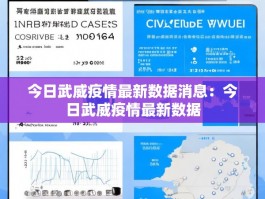 今日武威疫情最新数据消息：今日武威疫情最新数据