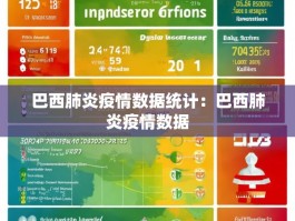 巴西肺炎疫情数据统计：巴西肺炎疫情数据