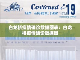 白龙桥疫情确诊数据图表：白龙桥疫情确诊数据图