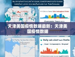 天津美国疫情数据最新：天津美国疫情数据