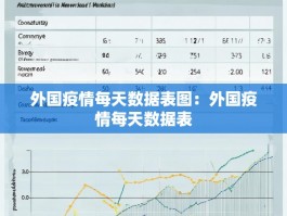 外国疫情每天数据表图：外国疫情每天数据表