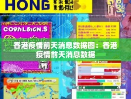 香港疫情前天消息数据图：香港疫情前天消息数据