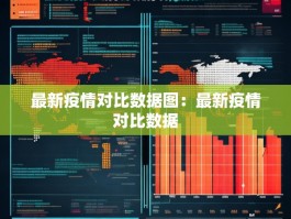 最新疫情对比数据图：最新疫情对比数据