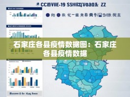 石家庄各县疫情数据图：石家庄各县疫情数据