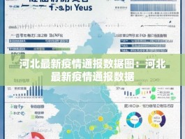 河北最新疫情通报数据图：河北最新疫情通报数据