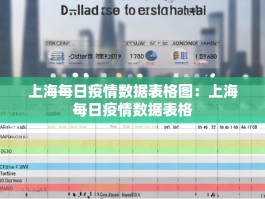 上海每日疫情数据表格图：上海每日疫情数据表格