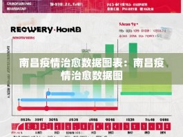 南昌疫情治愈数据图表：南昌疫情治愈数据图