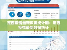 定西疫情最新数据统计图：定西疫情最新数据统计