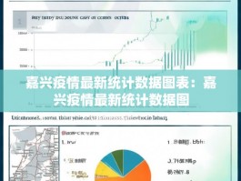 嘉兴疫情最新统计数据图表：嘉兴疫情最新统计数据图