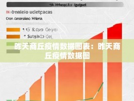 昨天商丘疫情数据图表：昨天商丘疫情数据图