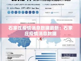 石家庄疫情消息数据最新：石家庄疫情消息数据