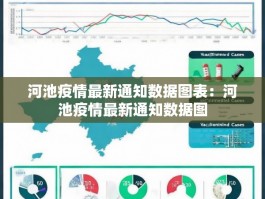 河池疫情最新通知数据图表：河池疫情最新通知数据图
