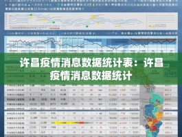 许昌疫情消息数据统计表：许昌疫情消息数据统计