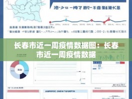 长春市近一周疫情数据图：长春市近一周疫情数据